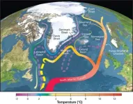 Slowing ocean current could ease Arctic warming -- a little