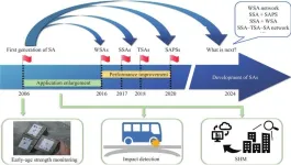 Smart aggregates: The future of infrastructure health monitoring