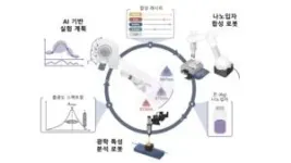 Smart labs for bespoke synthesis of nanomaterials are emerging 2