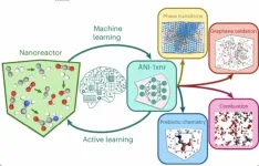 SMU chemist and colleagues develop machine learning model for atomic-level interactions