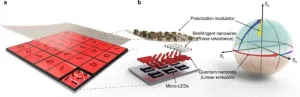 SNU-KAIST researchers jointly develop a new visible light communication encryption technology using chiral nanoparticles