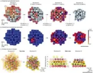 SNU researchers develop world’s first technology to observe atomic structural changes of nanoparticles in 3D 2