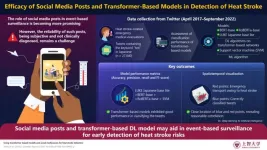 Social media posts and transformer-based models for early detection of heat stroke