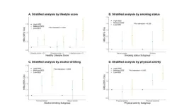 Socioeconomic inequality linked to increased risk of age-related macular degeneration