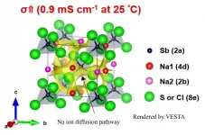 Sodium solid electrolyte combining high conductivity with electrochemical stability