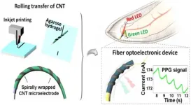 Soft and comfortable e-textiles that can be used to measure photoplenthysmography