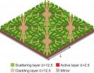 Solar cells thinner than wavelengths of light hold huge power potential