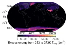 Solar hydrogen for Antarctica -- study shows advantages of thermally coupled approach