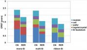 Solar panel manufacturing is greener in Europe than China, study says 2