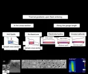 Solid-state batteries could be made more cleanly by scaling-up flash sintering