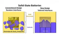 Solid-state batteries line up for better performance