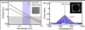 Soliton microcomb generation by cavity polygon modes