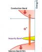 Solving a spintronic mystery 