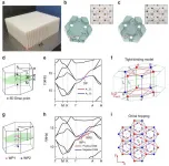 Sonic Dirac points and the transition towards Weyl points