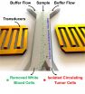 Sound separates cancer cells from blood samples