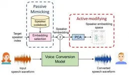 Sounds familiar: A speaker identity-controllable framework for machine speech translation