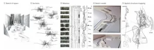 Space-based landscape site perception: Teaching principles and methods for the basic course of landscape architecture