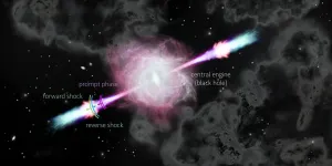 Space scientists solve a decades-long gamma-ray burst puzzle