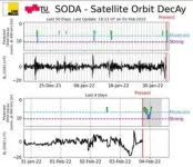 Space weather and satellite security: Graz University of Technology and University of Graz supply new forecasting service for the ESA's Space Safety Programme 2