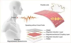 Speaking without vocal cords, thanks to a new AI-assisted wearable device 3