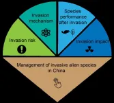 Special Feature calls attention to biological invasion research in China