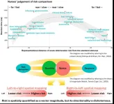 Speed of risk perception is connected to how information is arranged