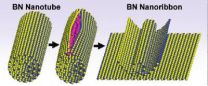 Splitsville for boron nitride nanotubes