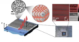 Stabilizer residue in inks found to inhibit conductivity in 3D printed electronic