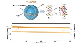 Stabilizing lithium-ion batteries: The vanadium touch