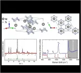 Stable armchairlike hexazine N6 ring in tungsten hexanitride