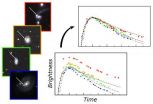 Standard-candle supernovae are still standard, but why?