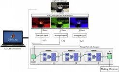 Standard digital camera and AI to monitor soil moisture for affordable smart irrigation