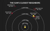 Star is discovered to be a close neighbor of the Sun and the coldest of its kind 2