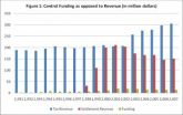 States could see substantial savings with tobacco control programs