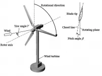 Steering wind turbines creates greater energy potential