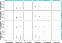 Stock market turbulence linked to increased risk of heart attacks, strokes, and suicide: A groundbreaking study analyzes 12 million deaths