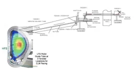 Stopping off-the-wall behavior in fusion reactors