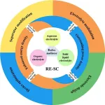 Strategies to limit redox electrolyte-enhanced carbon-based supercapacitor self-discharge