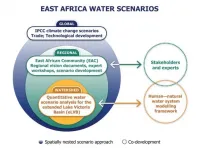 Strengthening water resources planning in East Africa