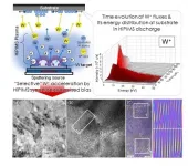 Stress-free path to stress-free metallic films paves the way for next-gen circuitry