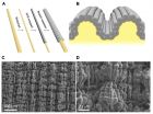 Stretching the limits on conducting wires