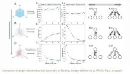 Study: An inverse model for food webs and ecosystem stability