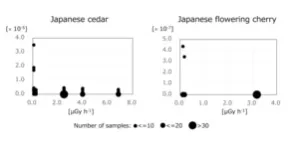 Study assesses risk of mutation due to residual radiation from the Fukushima nuclear disaster 3