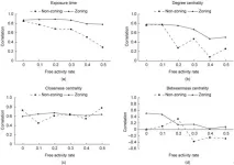 Study compares indoor transmission-risk metrics for infectious diseases