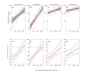 Study connects greenhouse gas emissions to polar bear population declines, enabling greater protections under Endangered Species Act 3