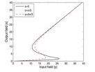 Study: Controllable optical steady behavior obtainable from nonradiation coherence