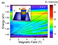 Study could lead to production of more efficient optoelectronic devices