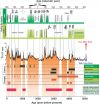 Study finds abrupt climate change may have rocked the cradle of civilization 2