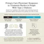 Study highlights general practitioner strategies to ease type 2 diabetes management burden