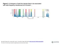 Study identifies a new potential target for treating vascular disease 3